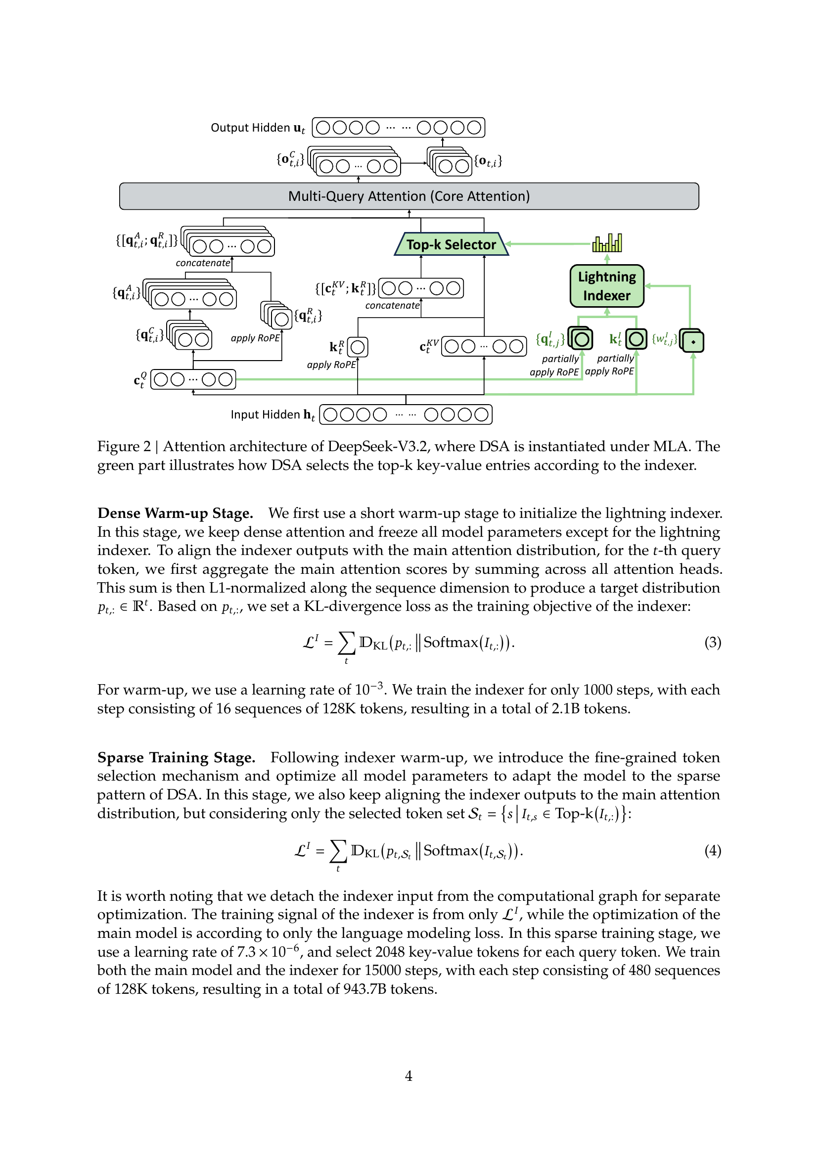 V3.2 DSA architecture (V3.2 paper Figure 2)