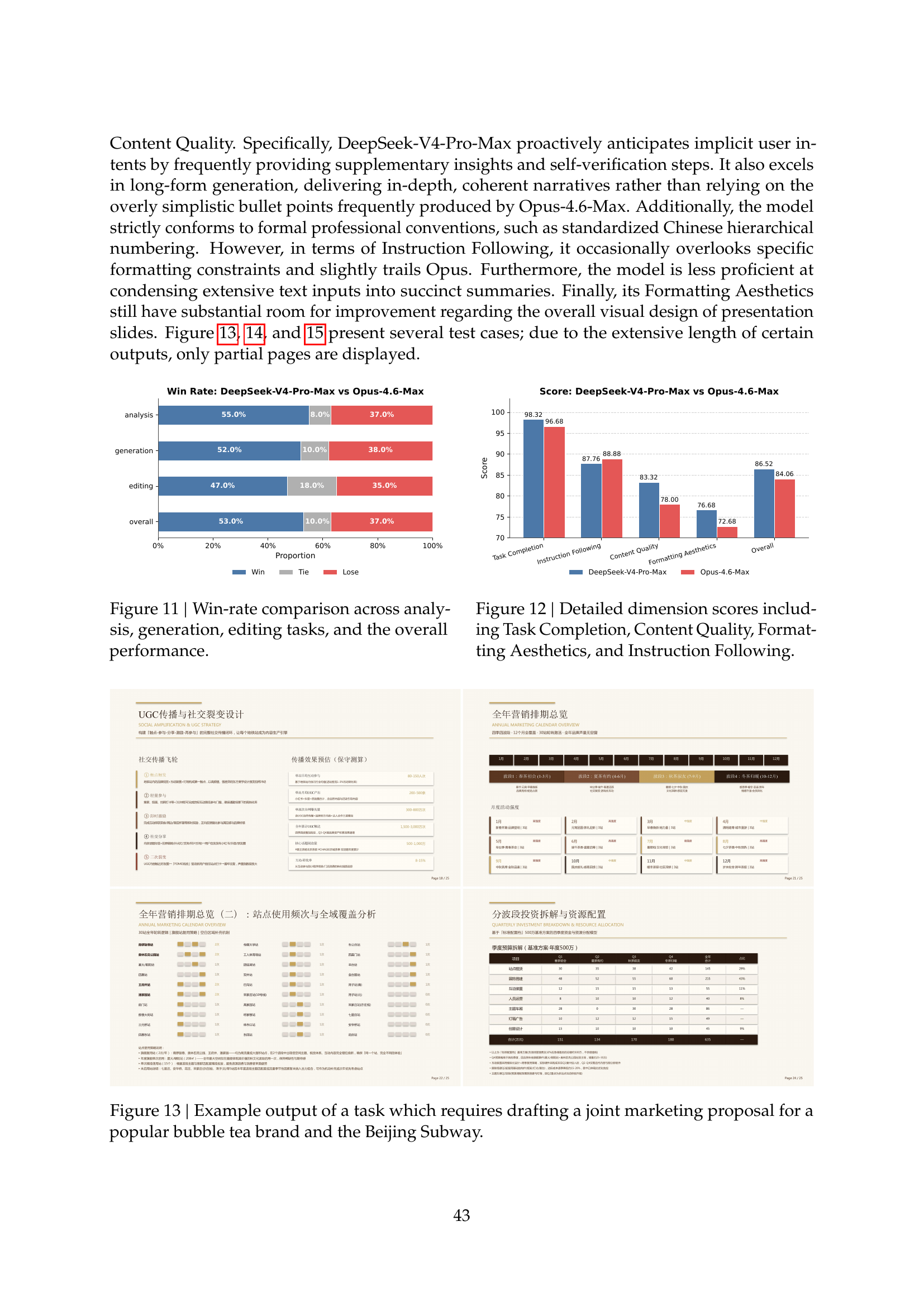 Win-rate and dimension scores: V4-Pro-Max vs Opus-4.6-Max