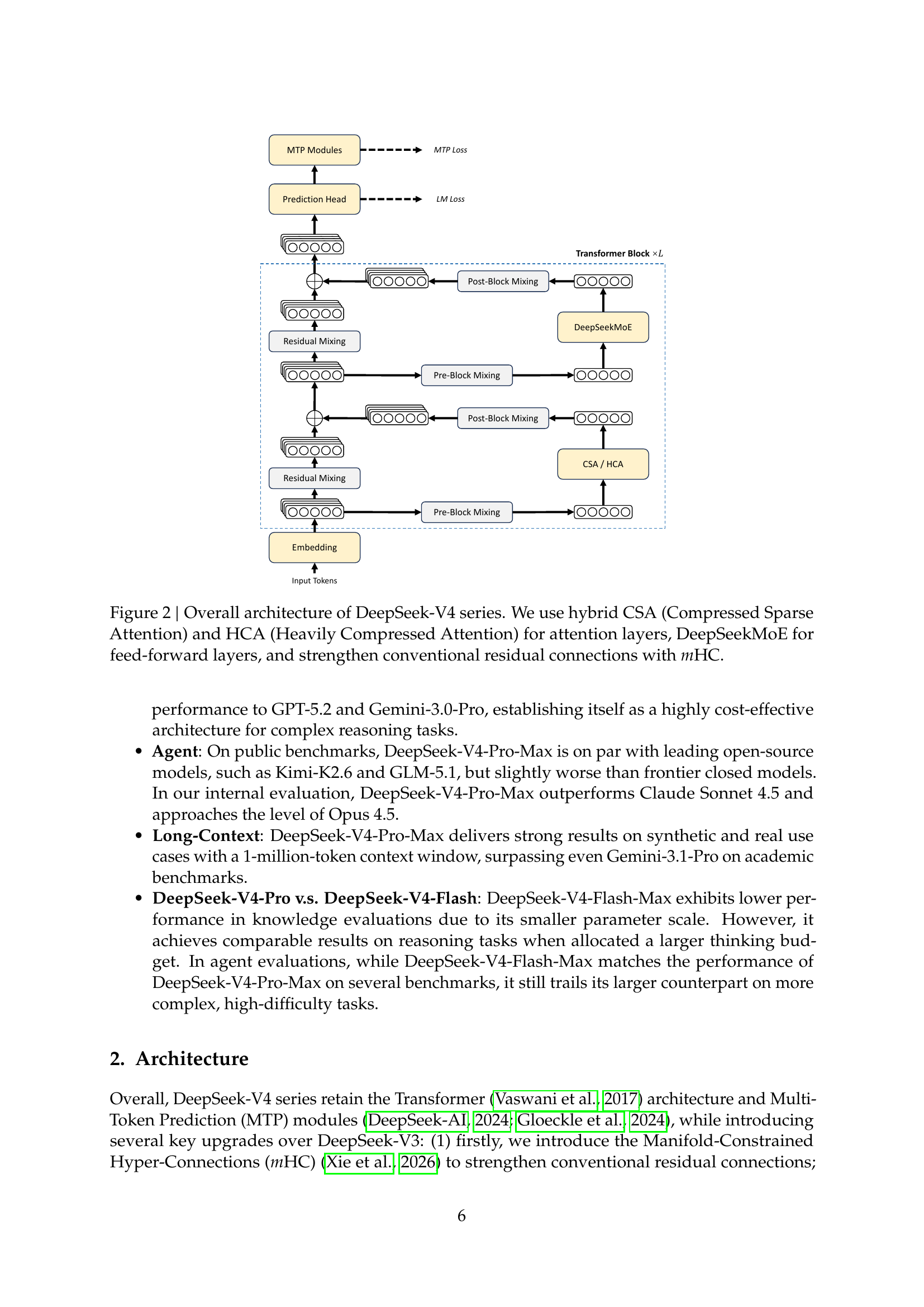 DeepSeek V4 overall architecture (Figure 2)