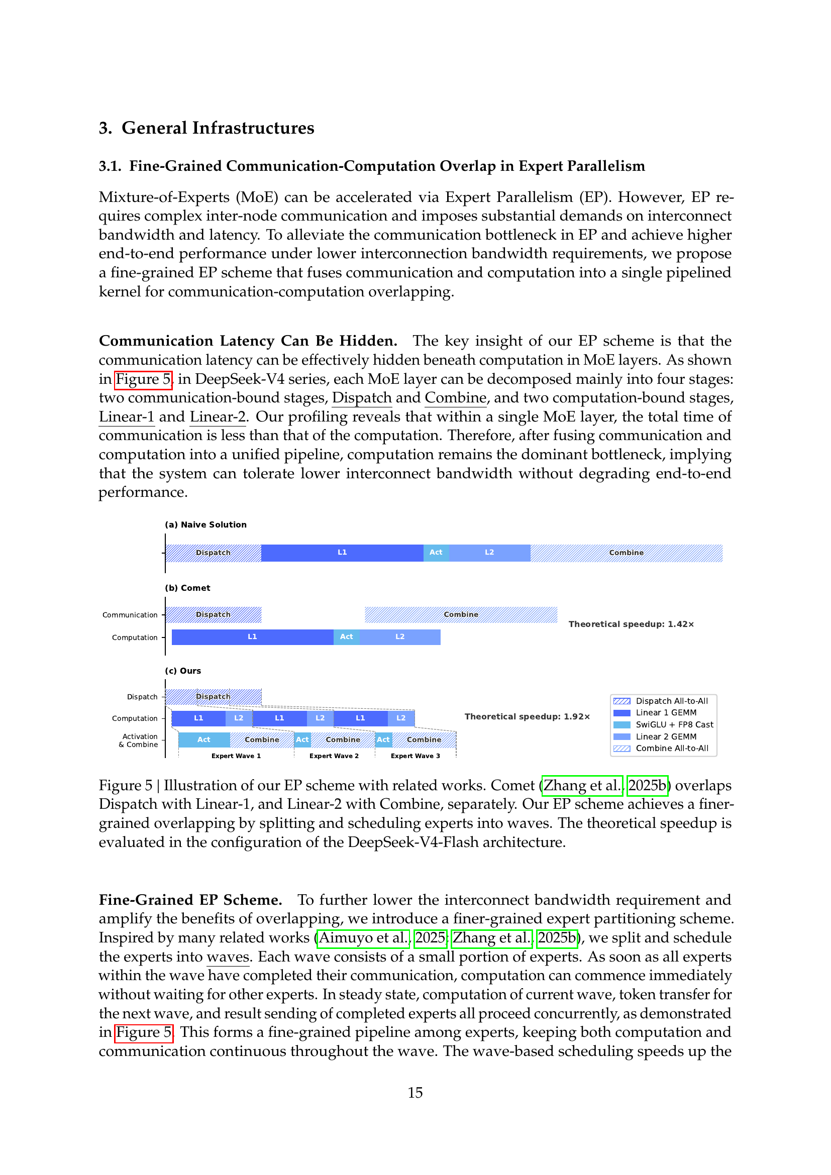 EP scheme — wave-based expert scheduling (Figure 5)