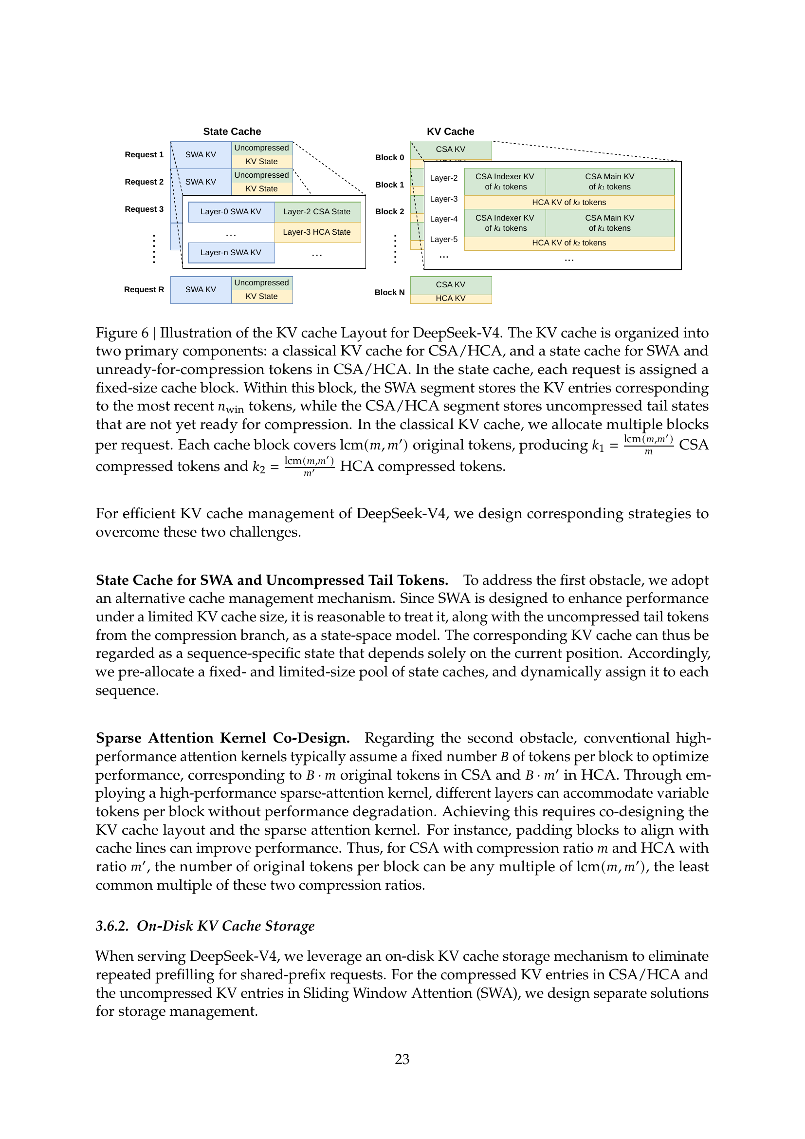 KV cache layout (Figure 6)