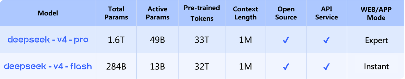 DeepSeek V4 spec sheet